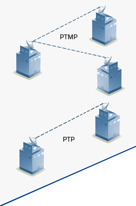 Bandwidth on demand