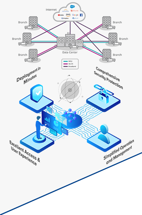 Bandwidth on demand