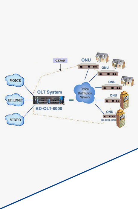 Bandwidth on demand